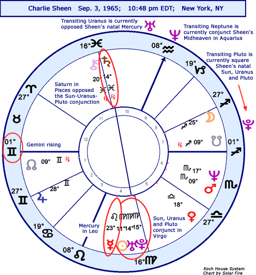 Horoscope for Charlie Sheen