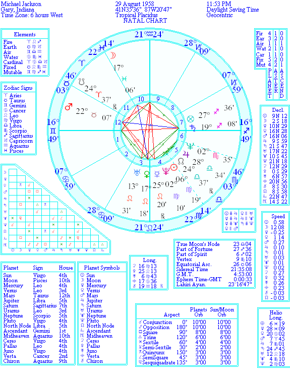 Michael Jackson Birth Chart