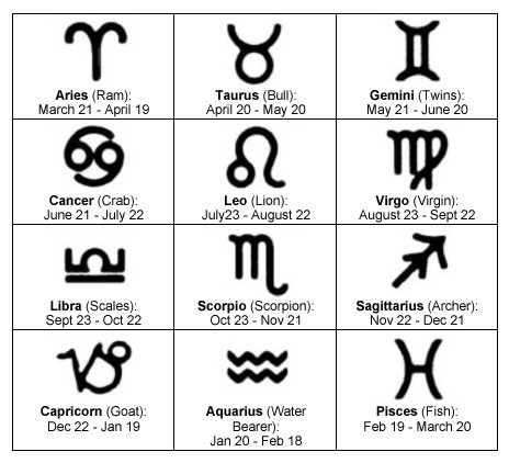 12 astrological
                        signs, the GLYPHS only